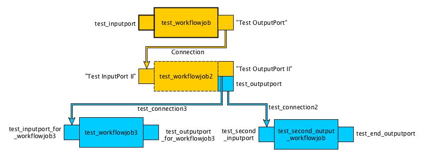 branch test