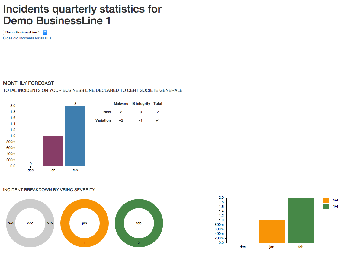 Stats Quarterly