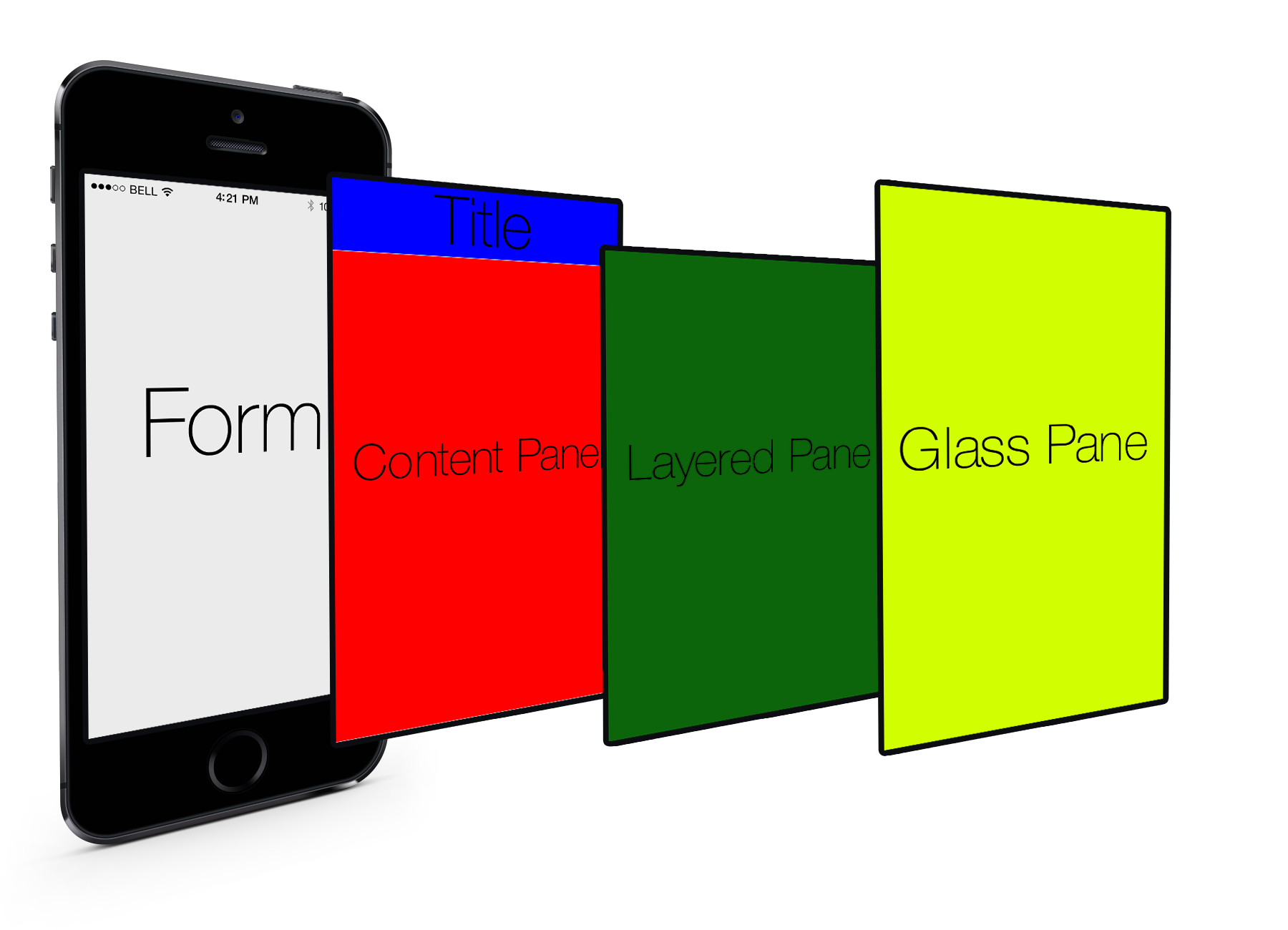 Form layout graphic