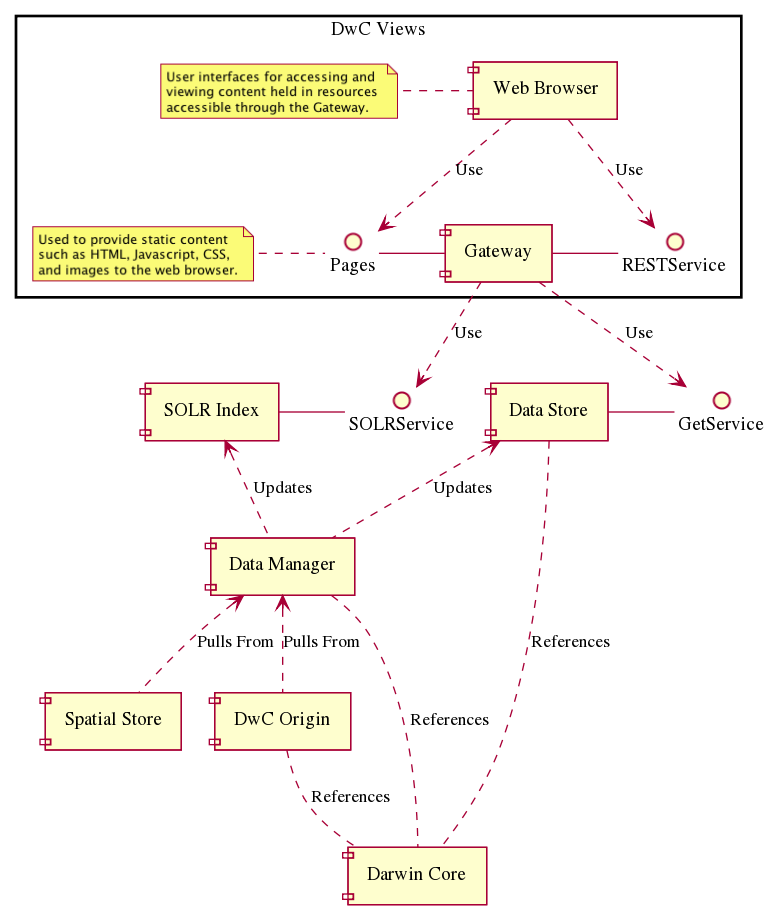 wiki/images/webinterface_components.png