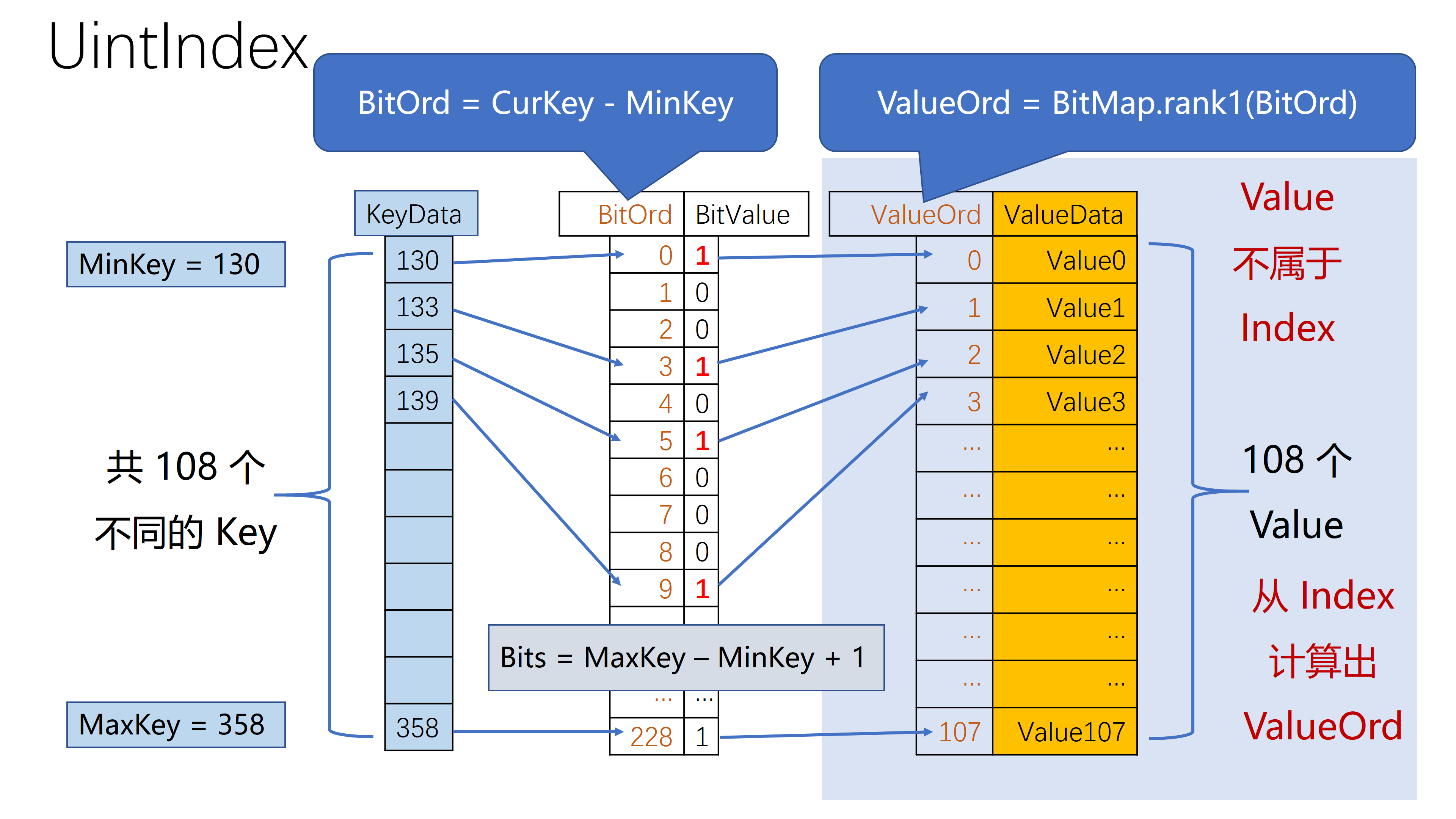 UintIndex Image