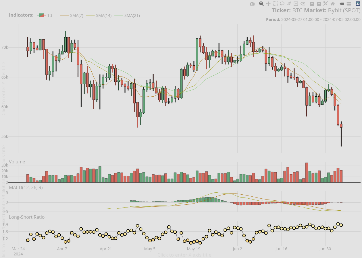 Charting cryptocurrency market data in R